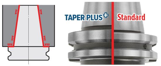 VC Collet Chucks - Taper Plus Availability